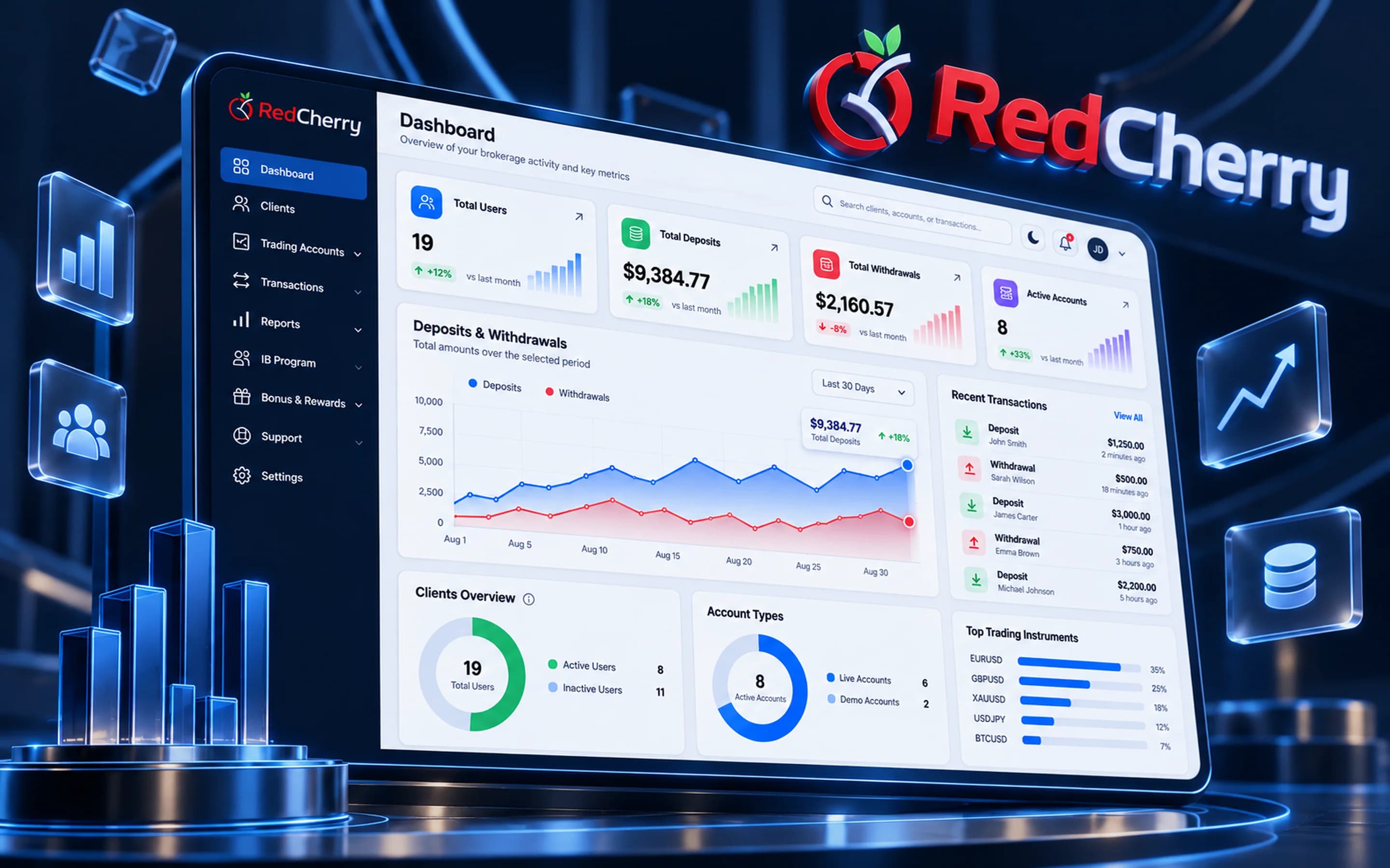 The RedCherry back office dashboard, where every module reports