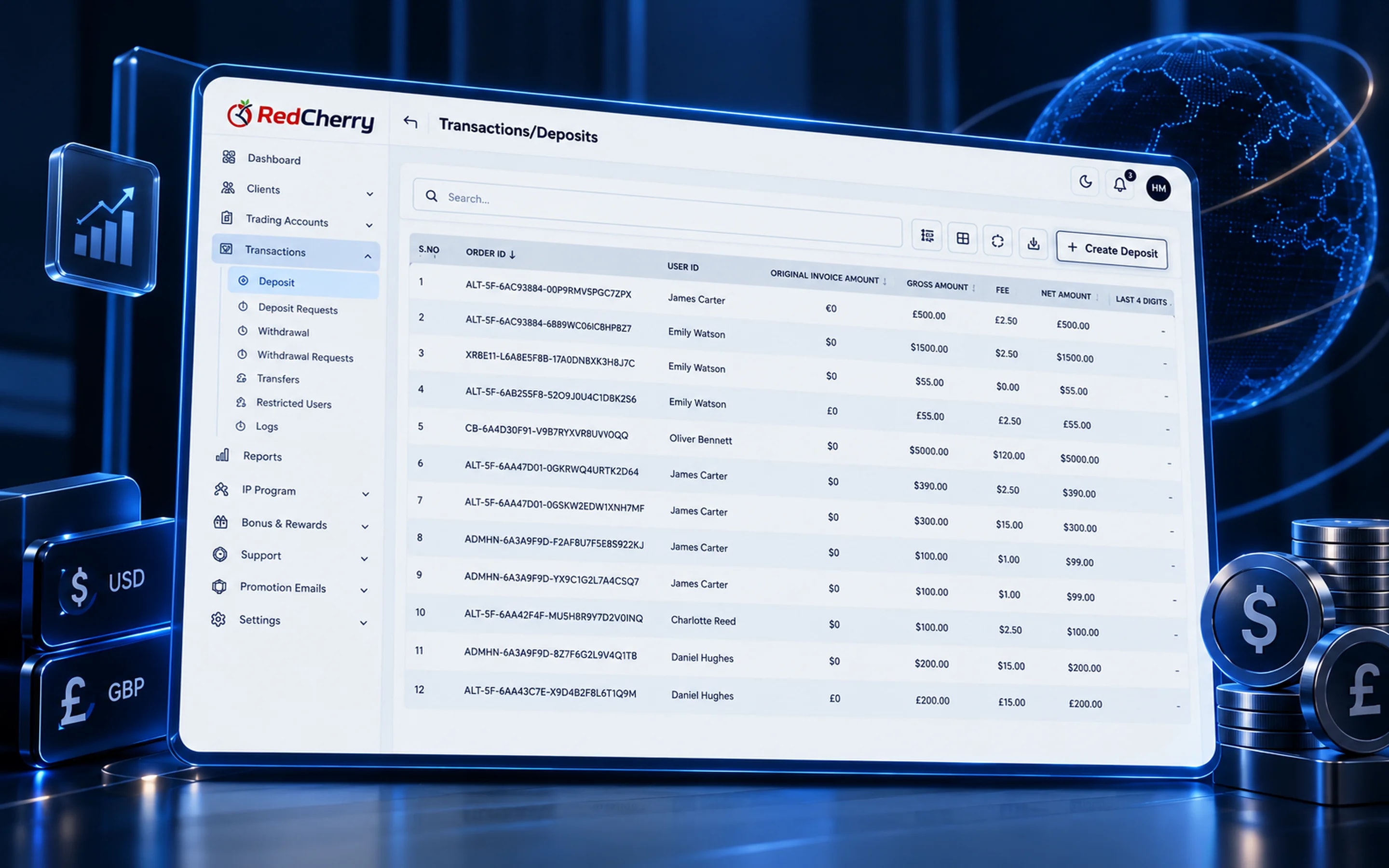 Deposits and transactions in the RedCherry back office