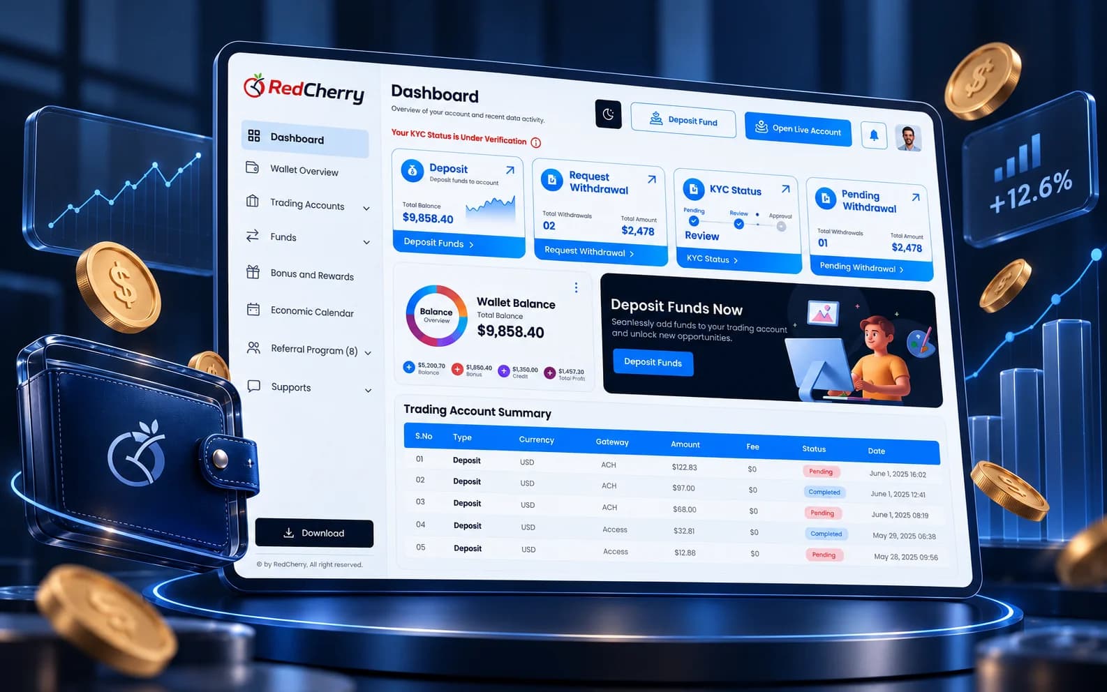 RedCherry broker CRM dashboard