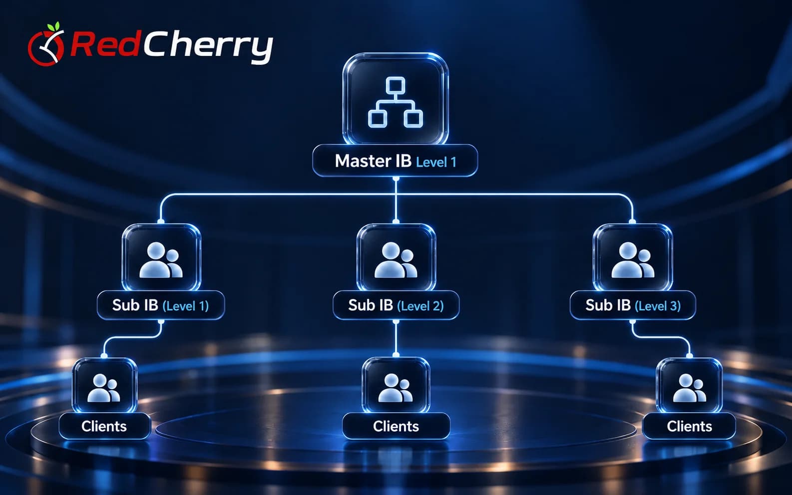 Recruiting and approving new partners